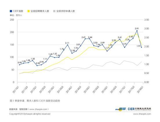 海归gdp_中国gdp增长图