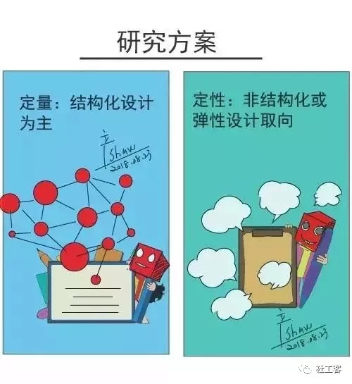 漫画社工一张图告诉你定量研究和定性研究的区别