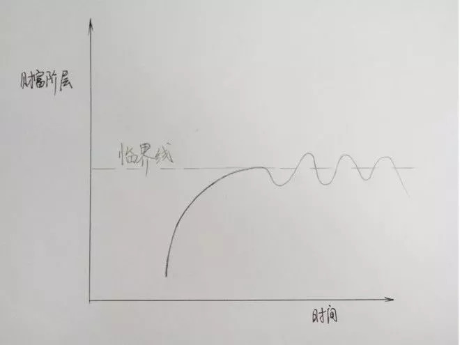 GDP增长率扣除cpi了吗_中国历年gdp增长率图