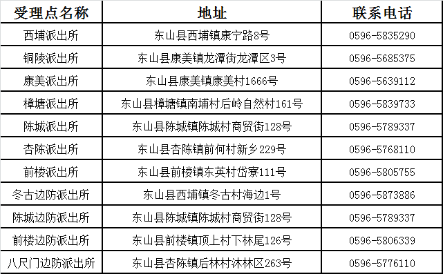 福建诏安县人口总数_漳州市诏安县福建土楼(3)