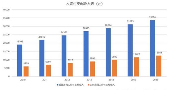 bsport体育头条｜中国童装行业发展现状及未来发展趋势(图6)