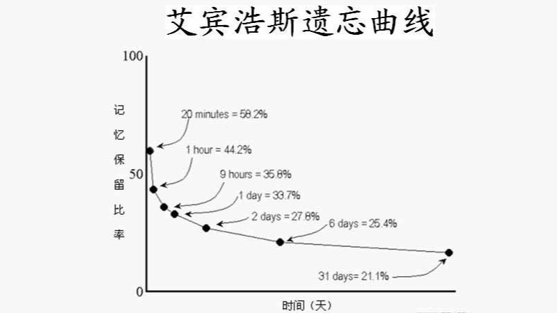 记忆法的原理_人人都可以学会的超级记忆法(2)