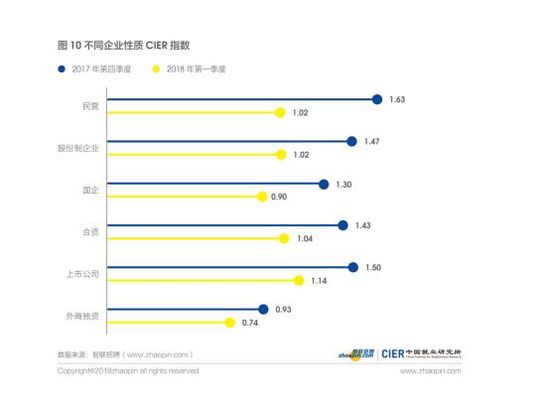 gdp计量模型(3)