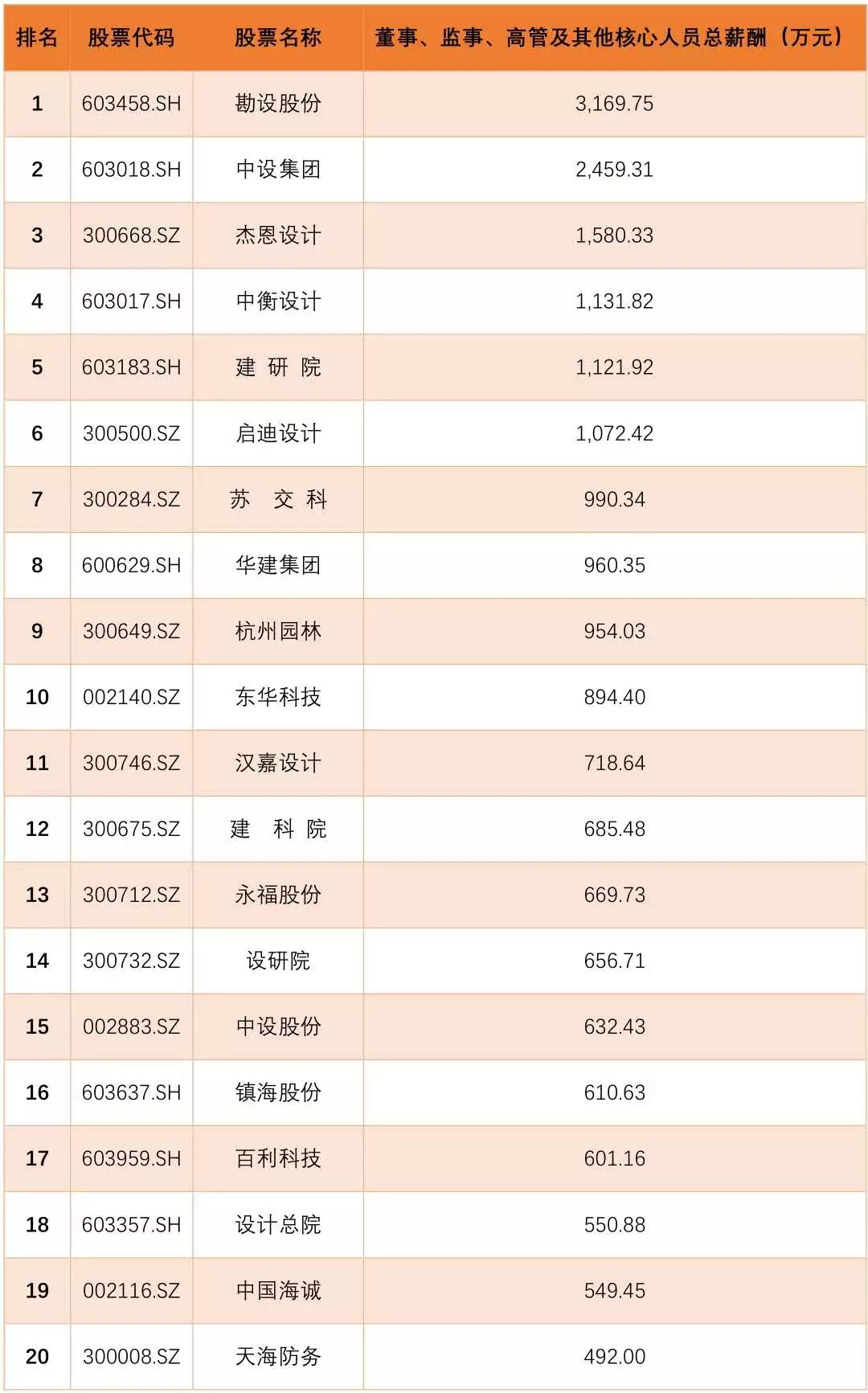 澳门人口人均收入排行_澳门人口变化图