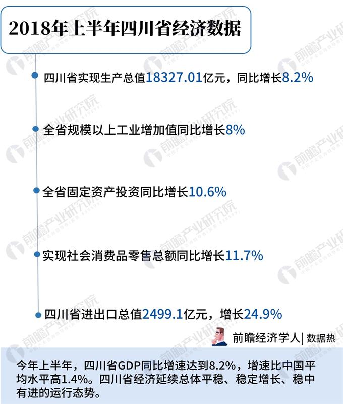 2018开县上半年经济总量