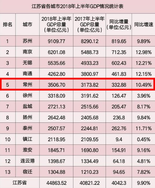 哪个省gdp最富_江苏哪个市最富 哪个市最穷 最新GDP排行,第一名居然是(2)