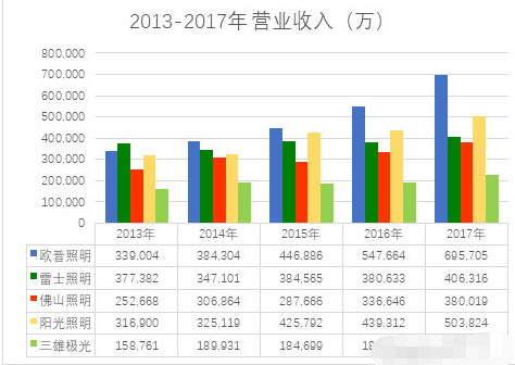 欧普gdp_欧普照明(3)