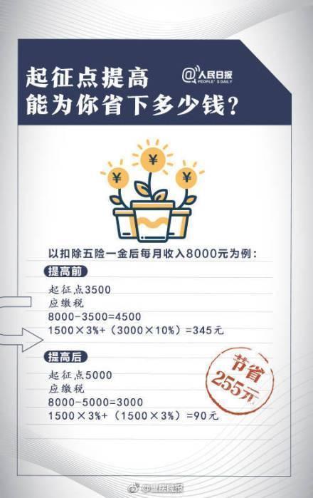 个税起征点上调至每月5000元 九图带你看懂工