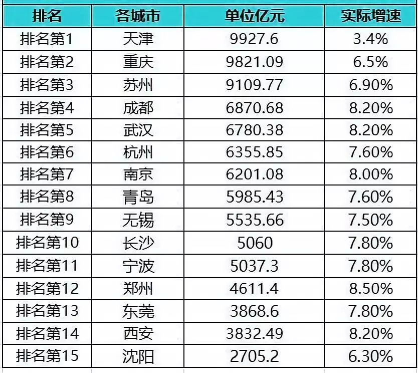 第二季度中国各城市gdp增速_中国gdp增速图(2)