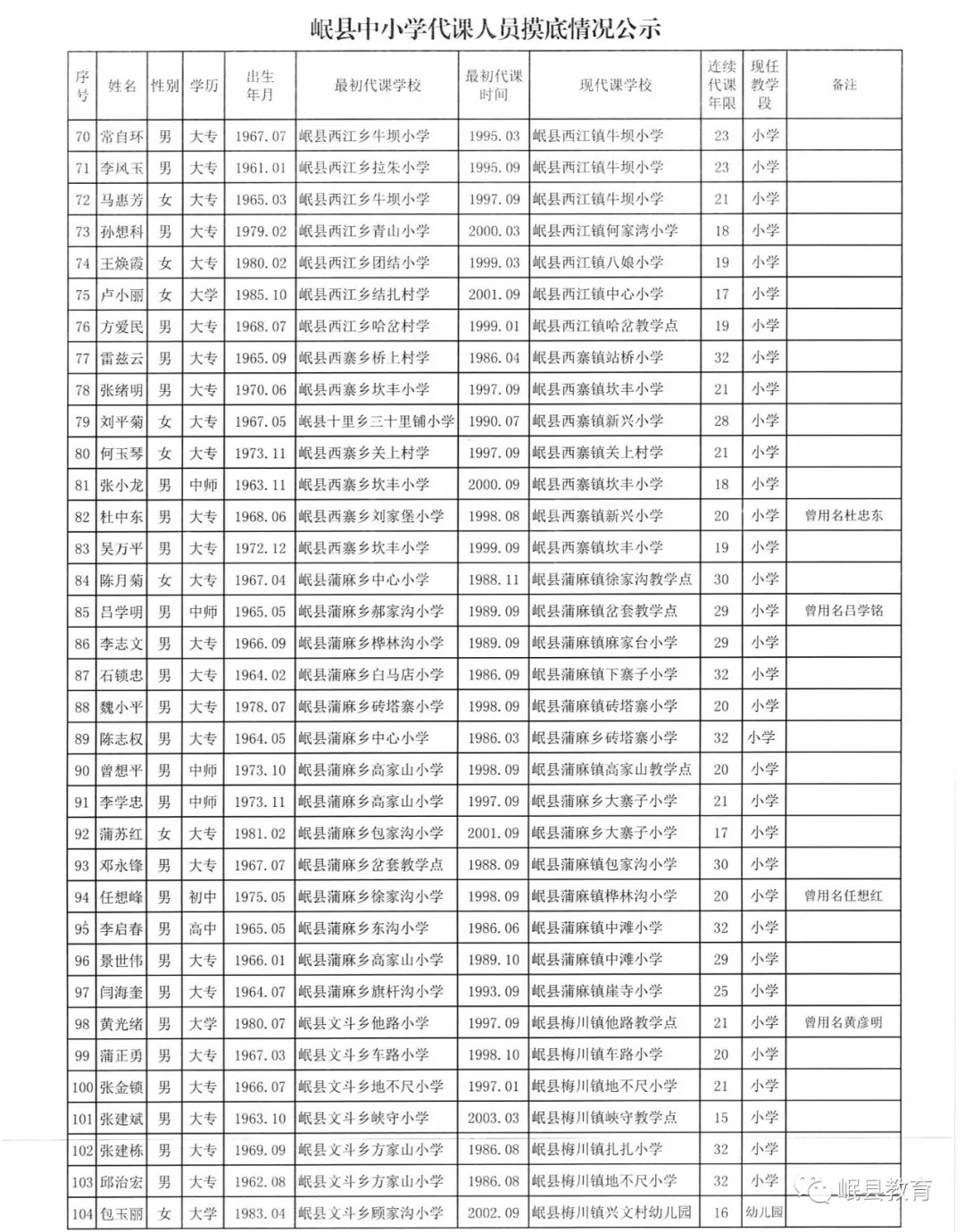 实际居住人口摸底调查花名册_调查问卷