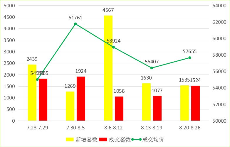 奉贤区2020年gdp是多少_疫情冲击不改经济向好态势 九成以上城市GDP增速回升 2020年上半年291个城市GDP数