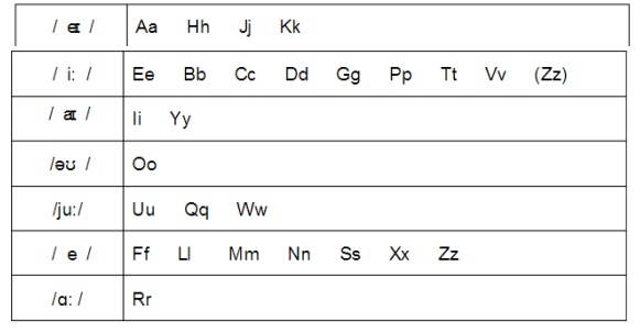 英语基础| 48个音标发音附详:2《辅音》
