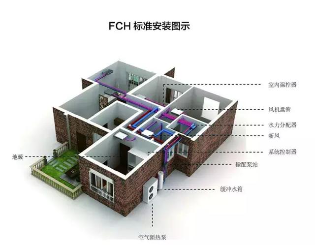 打算涉足两联供系统的推广这10个问题您弄清楚了吗