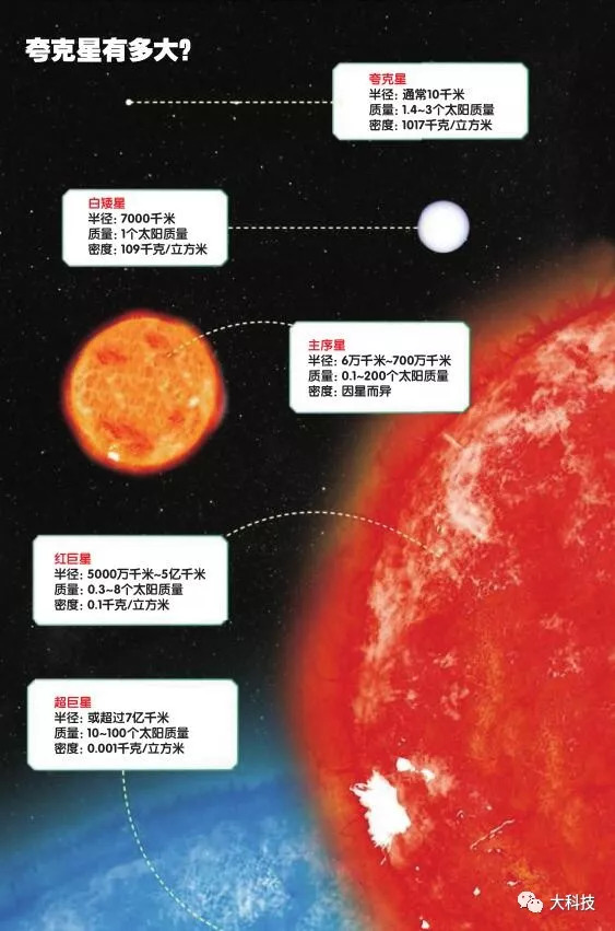 浩瀚宇宙中寻觅夸克星_中子星