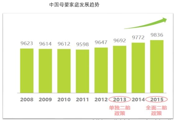 bsport体育头条｜中国童装行业发展现状及未来发展趋势(图7)