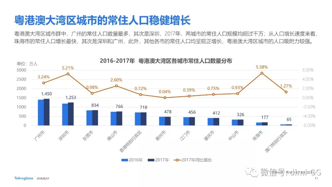 东莞流动人口_流动人口风云录 东莞流动人口占比最高 合肥十年增长近两倍(2)