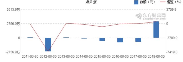 天目药业2018中报成绩优异 成立60周年集聚四大优势 全产业链运营做强