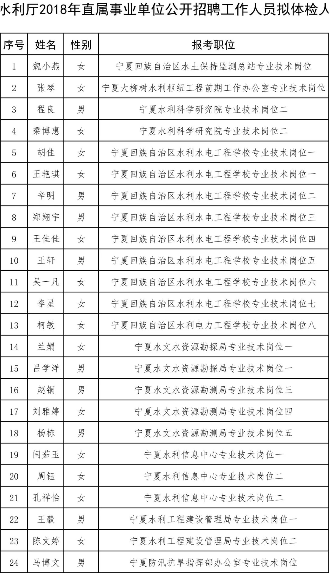 宁夏回民自治区一共多少人口_宁夏回民街图片(2)