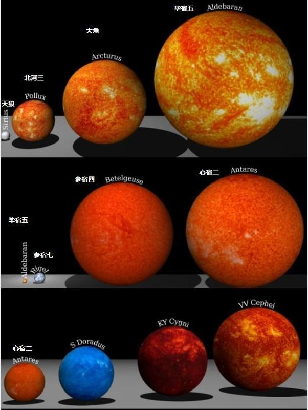 但是盾牌座uy质量只有太阳的十余倍,说明它正处于红巨星阶段的晚期