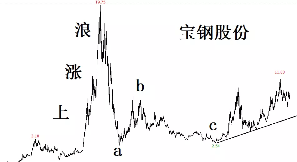 国企在全国经济总量中的比重_国企经济运行图解(2)