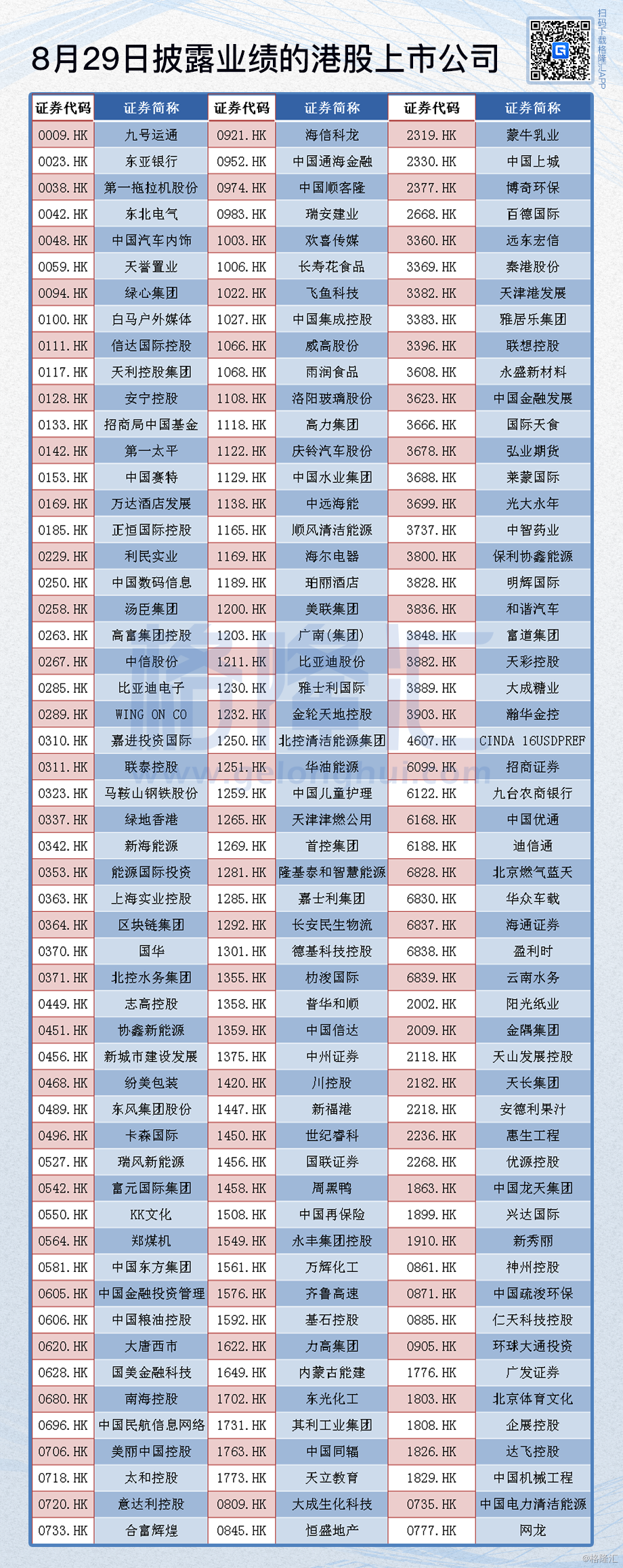 港股2018年中报预计披露公司名单(8月29日)-中国梦想秀20130104