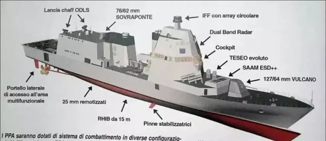 【动态】意大利海军考虑调整多用途巡逻护卫舰设计和建造计划