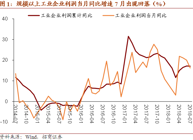 亏损企业 gdp_支付宝基金亏损图片