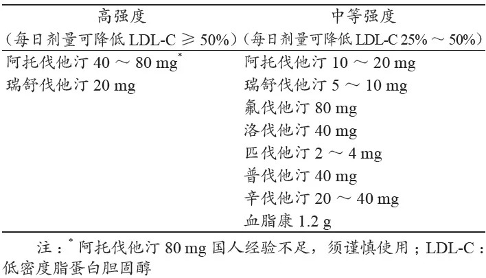 ①洛伐他汀:10～40mg,每晚1次;中成药血脂康的主要成分是洛伐他汀(每