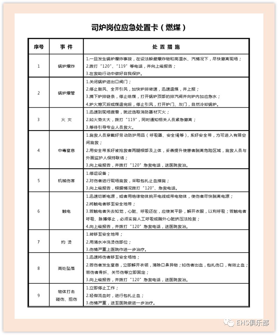 17张岗位应急处置卡,值得收藏