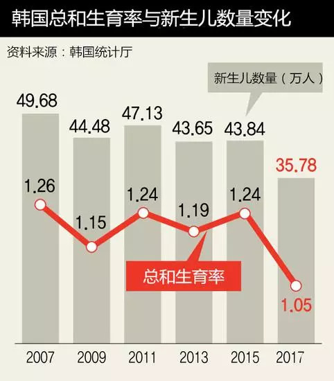 韩国人口发布_韩国人口