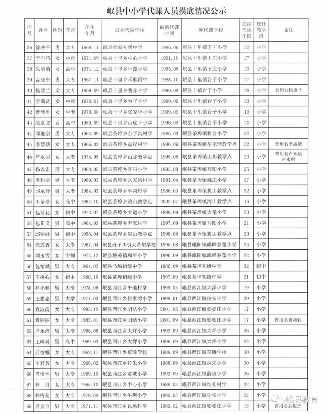 石家庄现居住人口摸底调查表_石家庄地区人口分布图