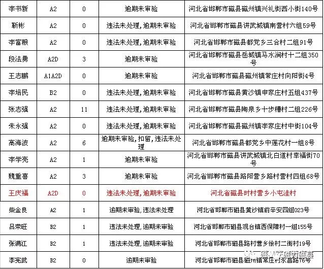 磁县人口多少_磁县一中图片