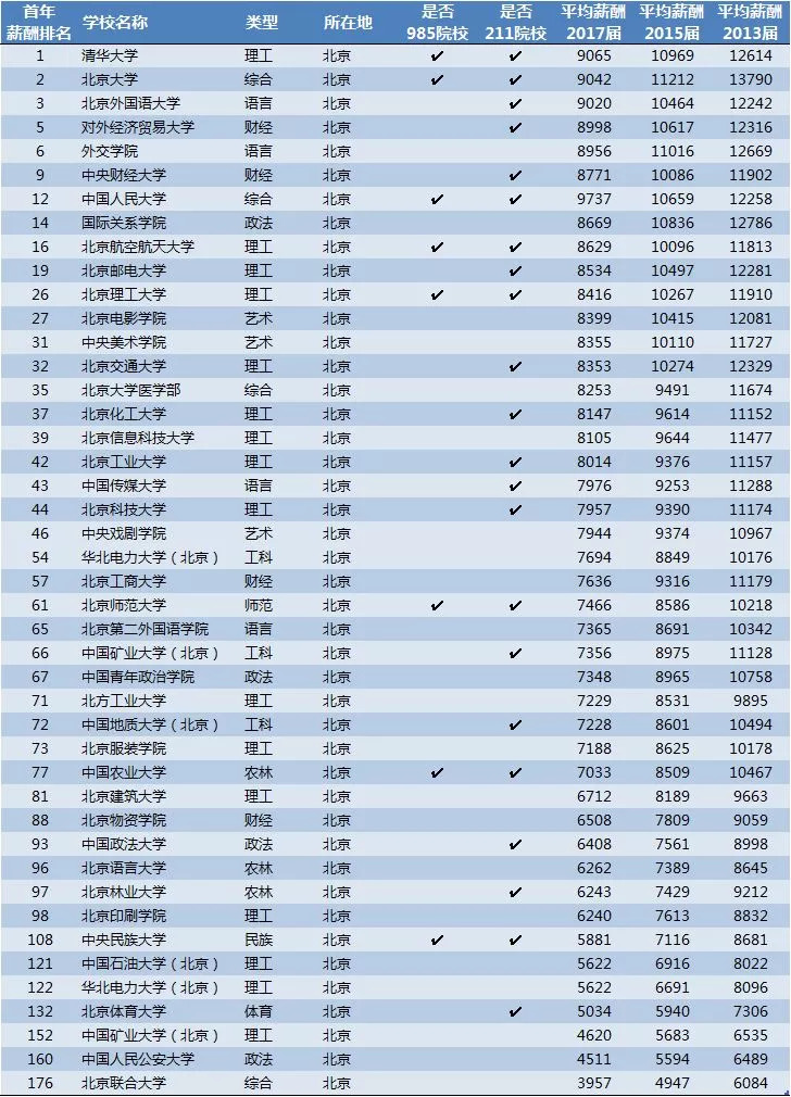 中国国民收入占gdp百分比世界排名(2)