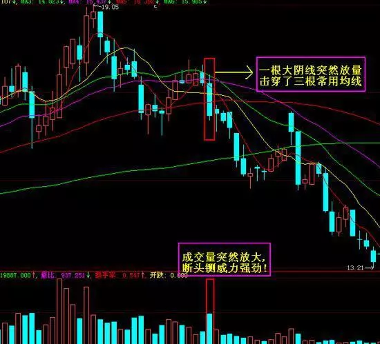 庄家吸筹洗盘手法遭曝光,此文讲得一清二楚,学会了在股市便风雨无阻!