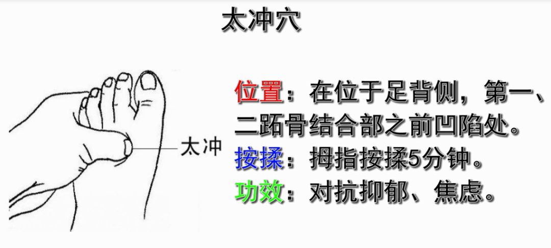 人体三大"撒气穴,护肝理气,生气时按一按,气就全消了!_的作用