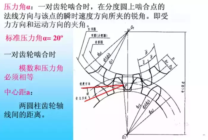 直齿圆柱齿轮的尺寸计算