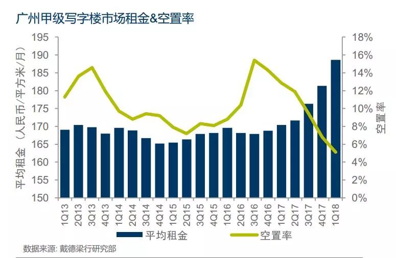 浦东新区vs珠江新城gdp_珠江新城 廉颇老矣 下半年写字楼市场热度在番禺 第二CBD(3)