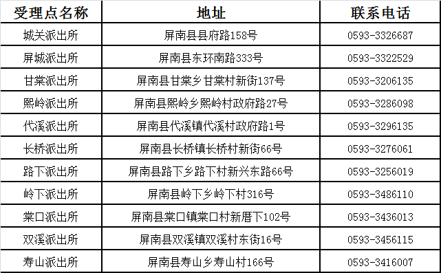 霞浦县gdp_霞浦县地图(2)