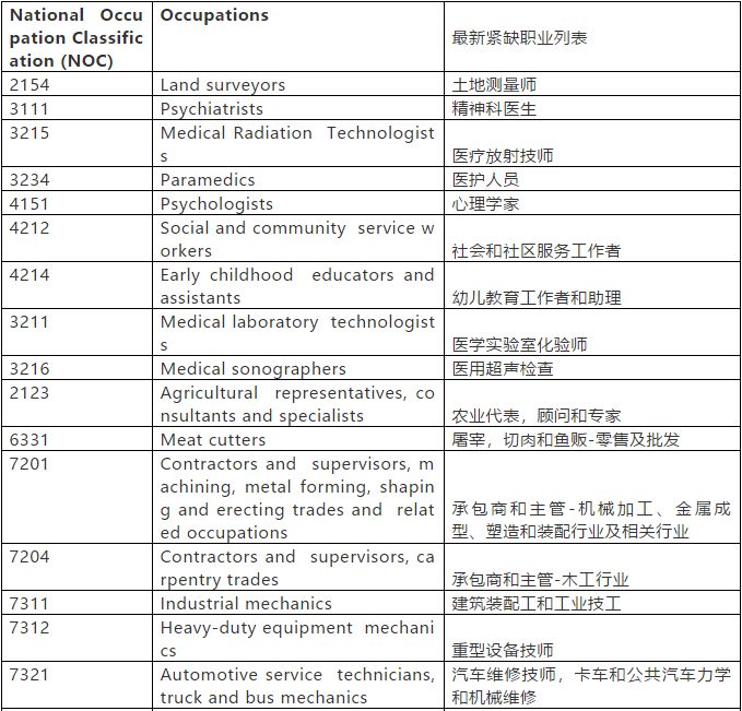 日本澳大利亚加拿大人口数量2020_澳大利亚人口分布图(2)