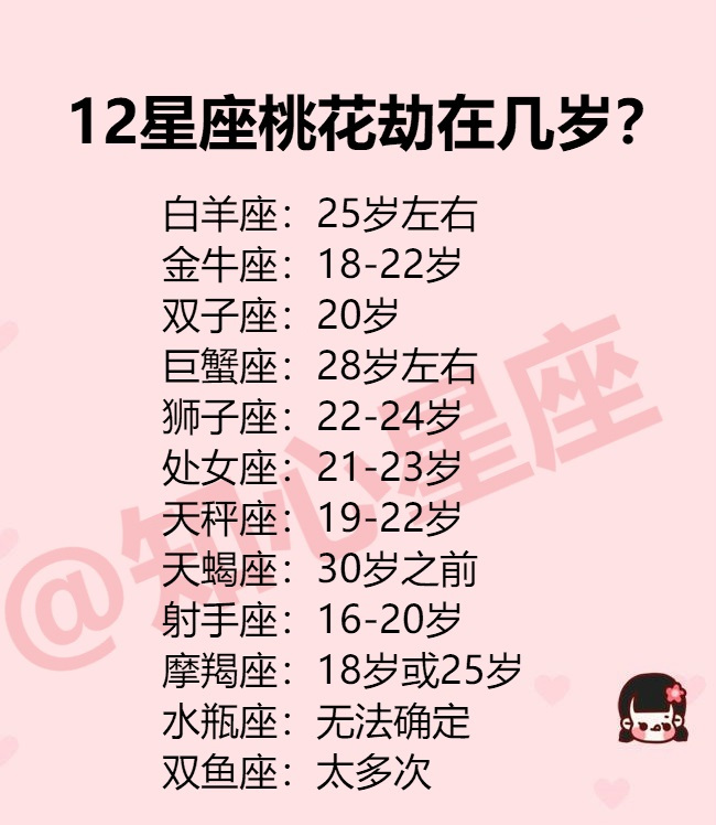 12星座桃花劫在几岁12星座什么方面让人最佩服