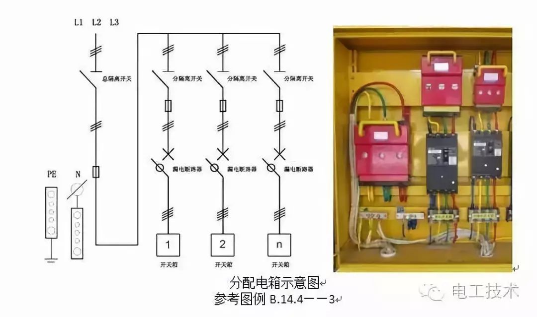 终于把三级配电二级漏保,配电箱设置问题全搞懂了!