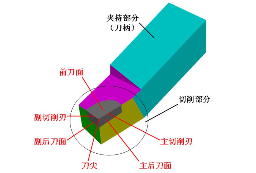 干了这么多年的车床,你知道车刀角度多少最佳吗?