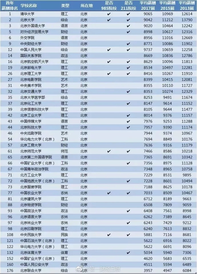 2019年中国top排行榜_中国TOP排行榜图片