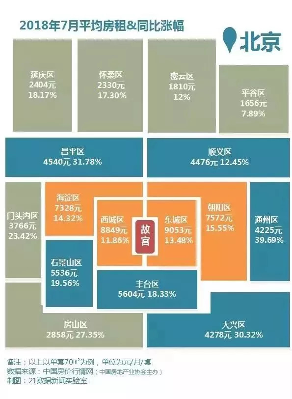 半岛体育官方网站Python爬取数万条北京租房数据从6个维度报告你房租疯涨的奥秘(图1)