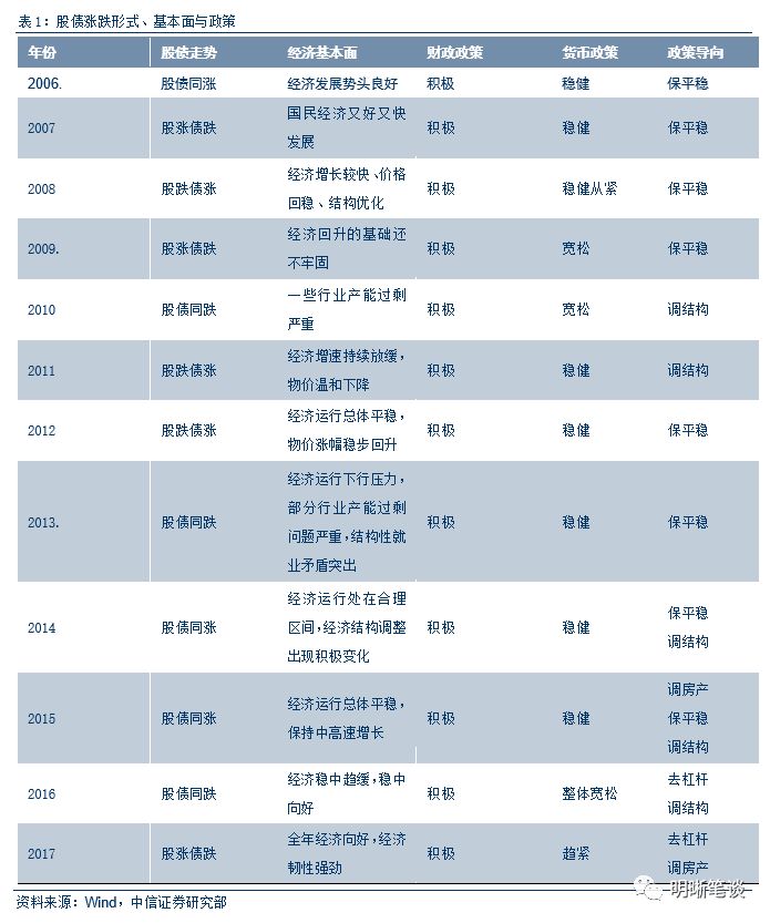 GDP与CPI不同点_冰雪待融 兼论债券市场投资框架 利率篇