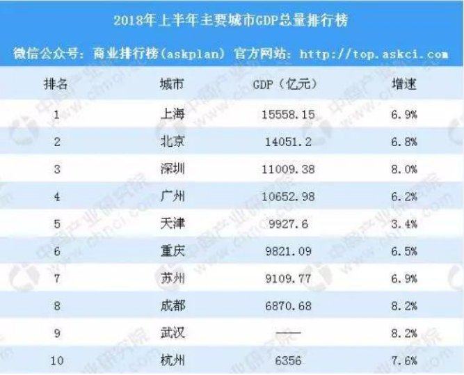 1978年的无锡gdp_究竟什么是GDP,为什么我们这么关注它(3)