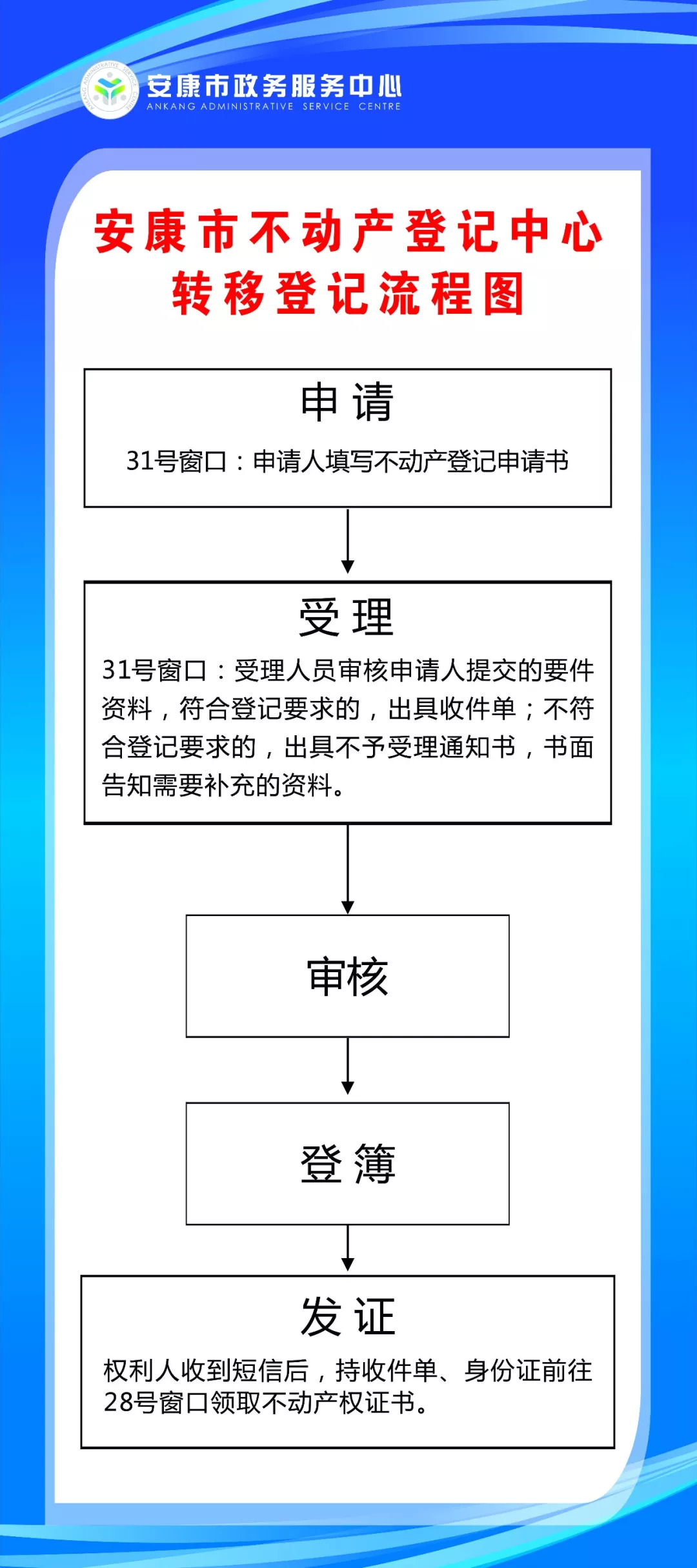 安康市不动产登记中心业务办理流程图