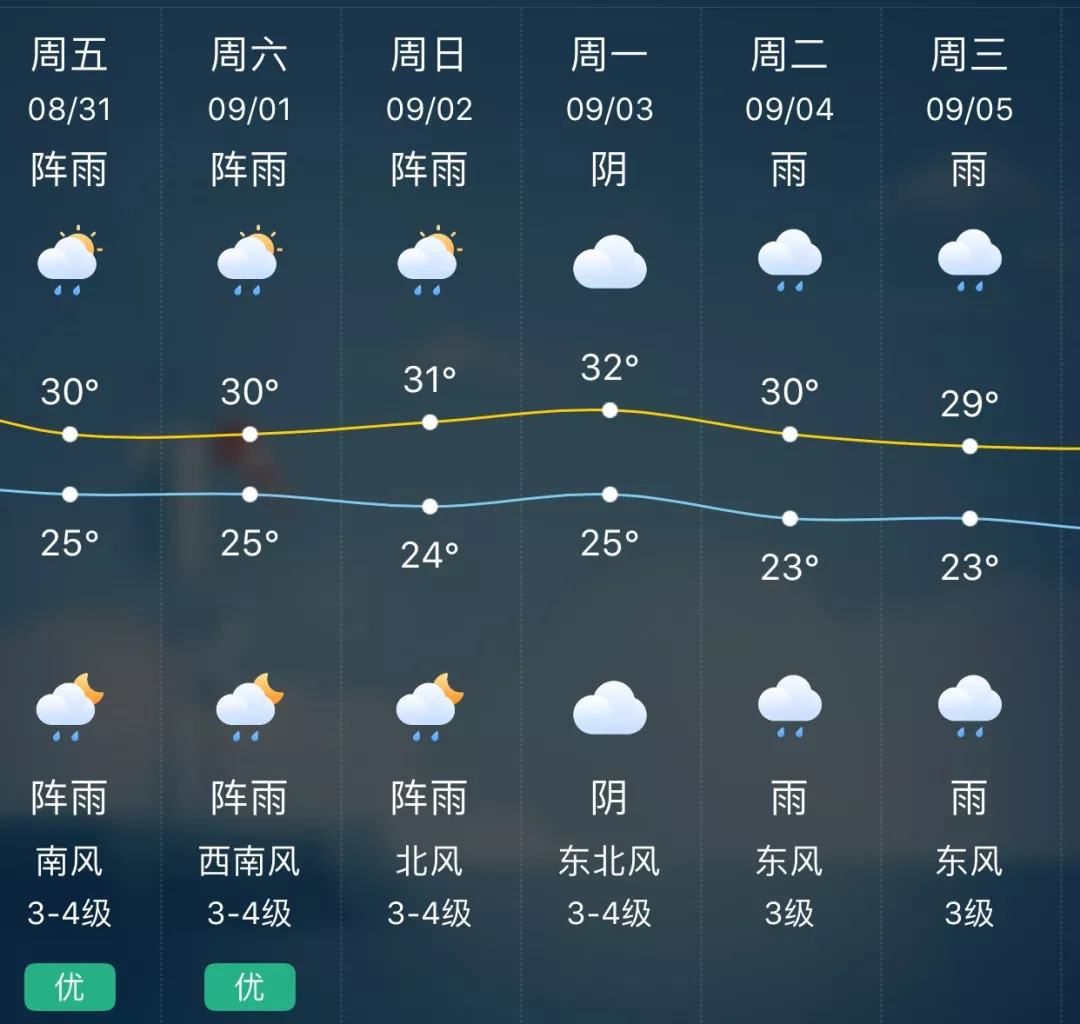 九寨沟天气预报天气