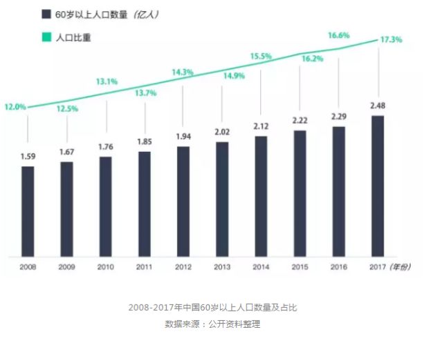 人口老龄化40岁以上_人口老龄化图片