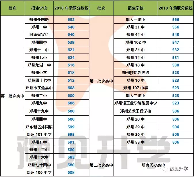 三,满足以上两种情况的学生可报考的学校:所需提供的材料:孩子户口本